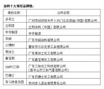 中國馳名商標網行業十大品牌——“地板、涂料行業十大品牌”推薦活動隆重開榜