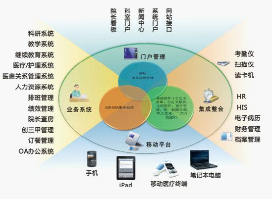 貴港市婦幼保健院綜合業務管理平臺應用剖面圖