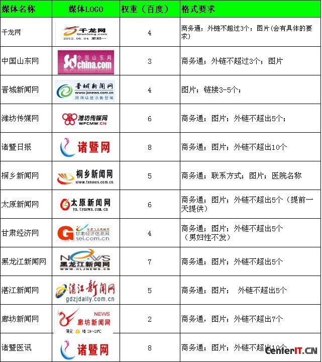 軟文新聞營銷成醫療/醫院行業營銷新利器